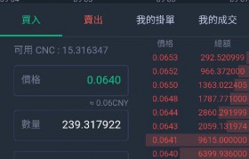 比特现金行情分析