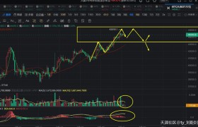 刘乾钊：比特币以太坊高位滞涨防变盘，大区间没破或到顶