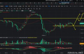 刘乾钊：比特币以太坊日线捉妖或成底，反弹延续破位则走牛