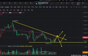 刘乾钊：比特币以太坊日线刺透或看涨，不破新低谨慎空