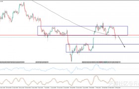 【ACY证券】乌克兰将加密货币合法化，俄罗斯反称其为“庞氏骗局”