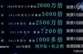 比特币一级市场和二级市场的区别