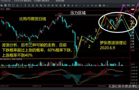 6月9日下午盘，波浪理论研判比特币BTC合约行情实时播报