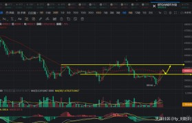 刘乾钊：比特币以太坊日线插针空军受重击，或将重启涨势继续多