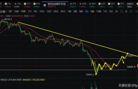 刘乾钊：比特币以太坊日线反复走回升，反弹继续看强压