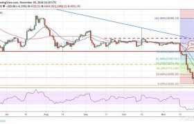 12月1日BTC/XRP/ETH/XLM/EOS/LTC/ADA/X