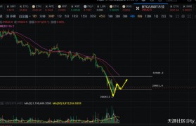 刘乾钊：比特币以太坊深V之后未延续，回落支撑还能多?