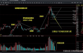 波浪理论盘面分析，A股回调就是机会，数字货币合约当前在主升浪中！