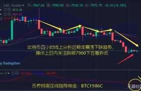 比特币（BTC）昨晚正式跌穿8000整数支撑