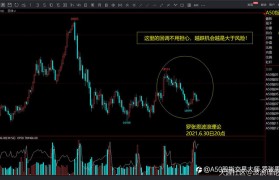 波浪理论视频讲大盘，新华富时a50指数和比特币BTC行情后市分析！