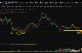 刘乾钊：终极砸盘利空出尽，比特币以太坊迎来短线做多机遇勿再空