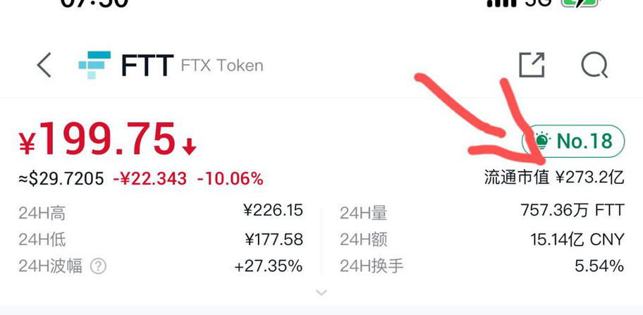 FTT以太坊，一个除比特币以太坊外最推荐的币种