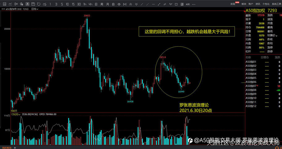 波浪理论视频讲大盘btc，新华富时a50指数和比特币BTC行情后市分析！