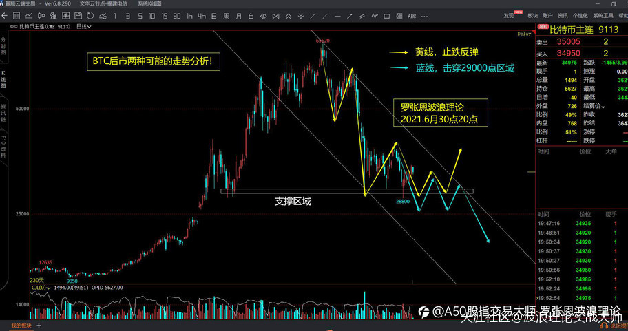 波浪理论视频讲大盘btc，新华富时a50指数和比特币BTC行情后市分析！