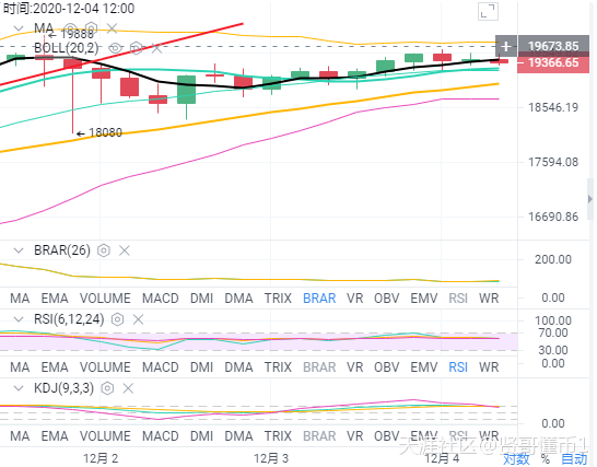贤哥懂币:比特币行情解析