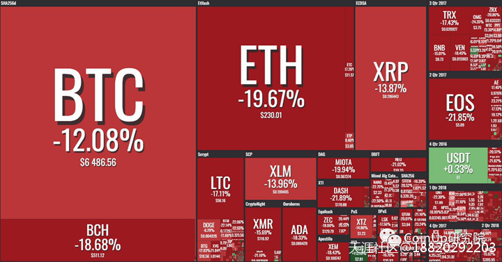 我梦见以太坊ETH归零了eth！