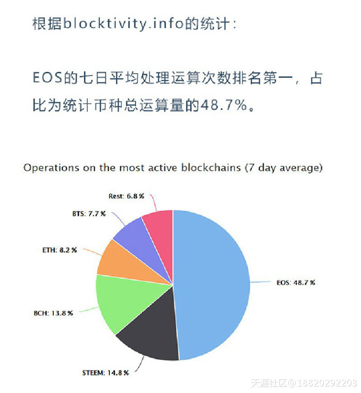 我梦见以太坊ETH归零了eth！