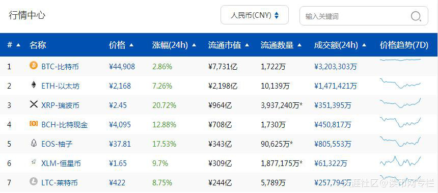 【动态 | 区块链开发公司Nchain计划推出“比特币SV”】