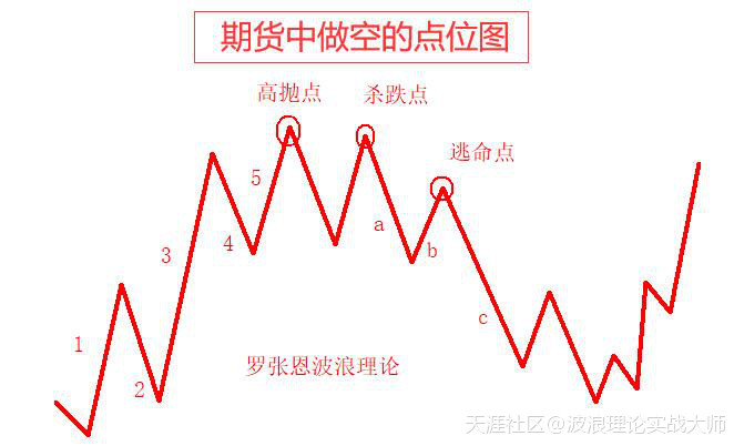 6月9日下午盘比特币合约,波浪理论研判比特币BTC合约行情实时播报