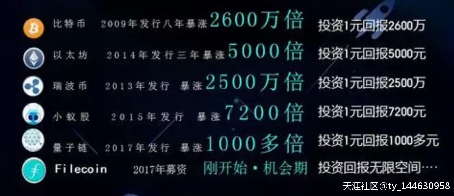 比特币一级市场和二级市场的区别